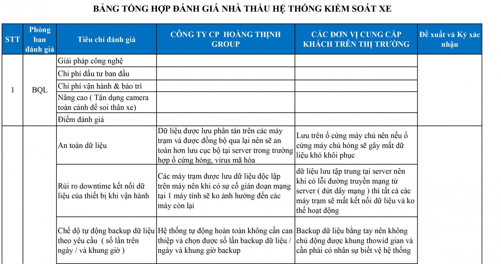 bang_danh_gia_lua_chon_nha_thau