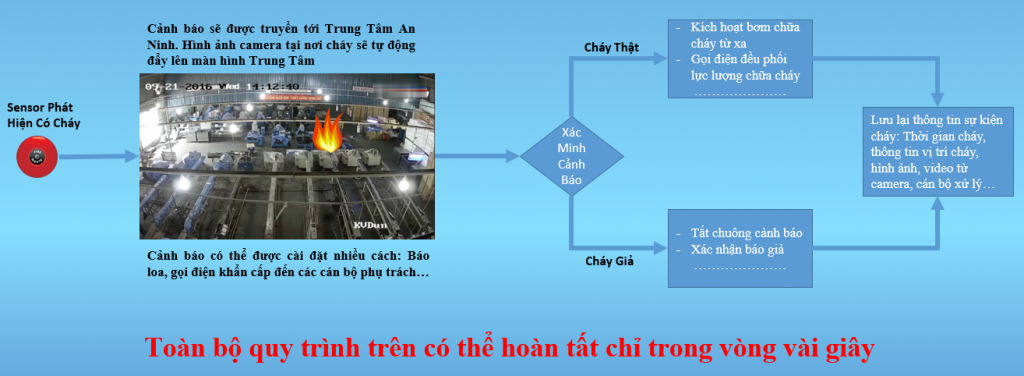 xac-minh-chay-no-1024x376